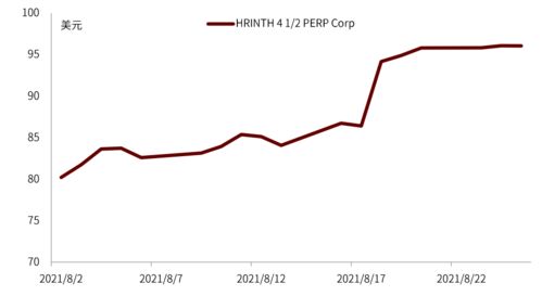 近期信用事件總結(jié)與市場回顧 策略雙周報(bào)210827