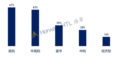 2020年中國酒店投資與資產管理趨勢展望 重塑價值，擁抱變革
